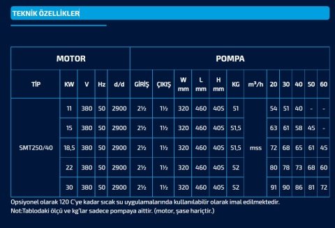 Sumak SMT250/40     11 kW  380V   Tek Kademeli Salyangoz Gövdeli Pompa (2900 d/d)