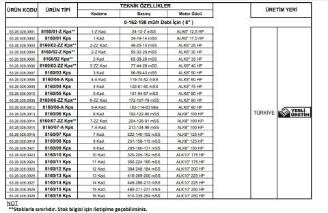 Alarko 8160/16 Kps  250Hp  8'' Paslanmaz Derin Kuyu Dalgıç Pompa (Motor+Pompa) ALK-KPS Serisi