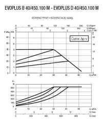 DAB EVOPLUS B 40/450.100 M Fre. Kon. Pompa - DN 100
