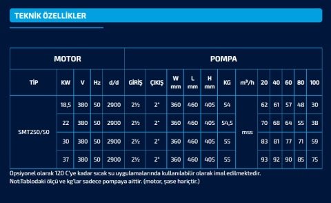 Sumak SMT250/50     22 kW  380V   Tek Kademeli Salyangoz Gövdeli Pompa (2900 d/d)