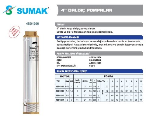 SUMAK 4SD1208 1,5HP 220V 4'' Dalgıç Pompa + Motor