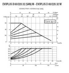 DAB EVOPLUS B 60/220.32 M Fre. Kon. Pompa - DN 32