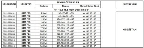 Alarko 6013/13  15Hp  6'' Paslanmaz Çelik Derin Kuyu Tek Dalgıç Pompa (Tek Pompa-Pompa Kademesi) ALK-KPS Serisi