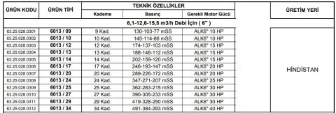 Alarko 6013/20  20Hp  6'' Paslanmaz Çelik Derin Kuyu Tek Dalgıç Pompa (Tek Pompa-Pompa Kademesi) ALK-KPS Serisi