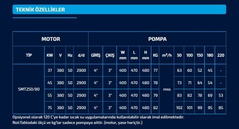Sumak SMT250/80     55 kW  380V   Tek Kademeli Salyangoz Gövdeli Pompa (2900 d/d)