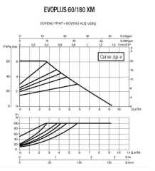 DAB EVOPLUS 60/180 XM Fre. Kon. Pompa - 1 1/4\'\'