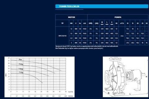 Sumak SMT250/40     1.1 kW  380V   Tek Kademeli Salyangoz Gövdeli Pompa (1450 d/d)