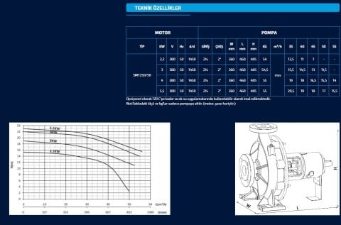 Sumak SMT250/50     5.5 kW  380V   Tek Kademeli Salyangoz Gövdeli Pompa (1450 d/d)
