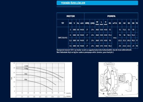 Sumak SMT250/65     3 kW  380V   Tek Kademeli Salyangoz Gövdeli Pompa (1450 d/d)