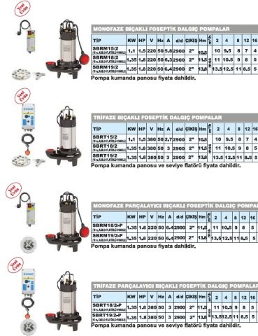 SUMAK SBRT 18/2-P - 1.8 HP 380V TRİFAZE PARÇALAYICI BIÇAKLI FOSEPTİK DALGIÇ POMPA