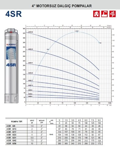 PEDROLLO 4SR 6/23 4HP 23 Kademeli Motorsuz Dalgıç Pompa