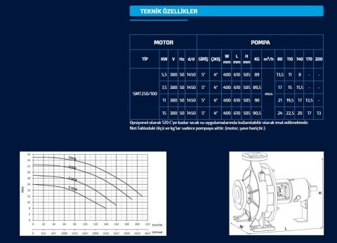 Sumak SMT250/100    7.5 kW  380V   Tek Kademeli Salyangoz Gövdeli Pompa (1450 d/d)