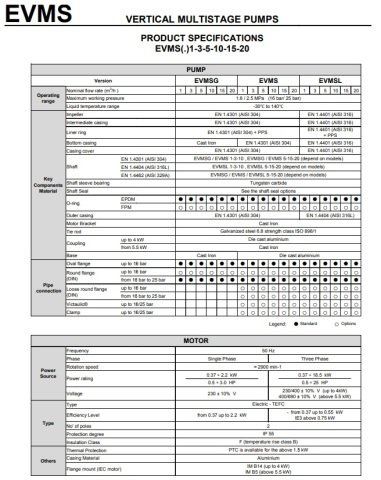 Ebara EVMSL3  9N5/1.1   1.5Hp 380V  Dikey Milli Çok Kademeli Paslanmaz Çelik İnline Pompa (AISI 316)