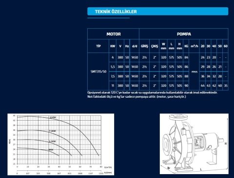 Sumak SMT315/50    7.5 kW  380V   Tek Kademeli Salyangoz Gövdeli Pompa (1450 d/d)