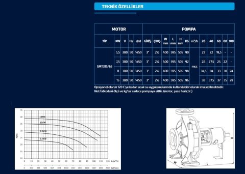 Sumak SMT315/65    11 kW  380V   Tek Kademeli Salyangoz Gövdeli Pompa (1450 d/d)