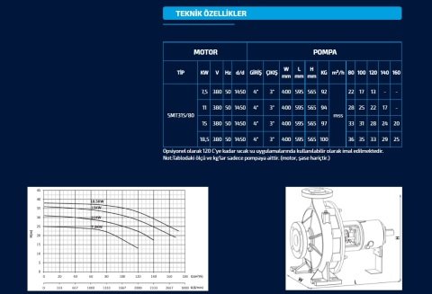 Sumak SMT315/80    11 kW  380V   Tek Kademeli Salyangoz Gövdeli Pompa (1450 d/d)