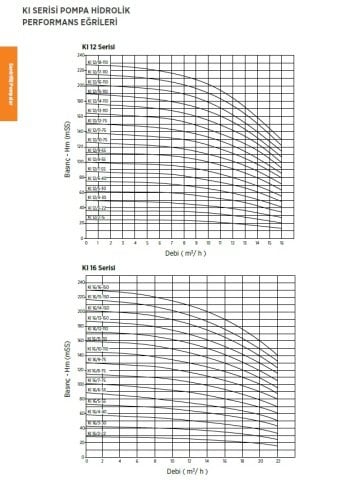 Etna KI 12/6-40     5.5Hp 380V  Dik Milli Komple Paslanmaz Çelik Çok Kademeli Santrifüj Pompa