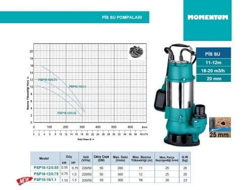 MOMENTUM PSP18-12/0.75 1hp 220v Açık Fanlı Pis Su Dalgıç Pompa