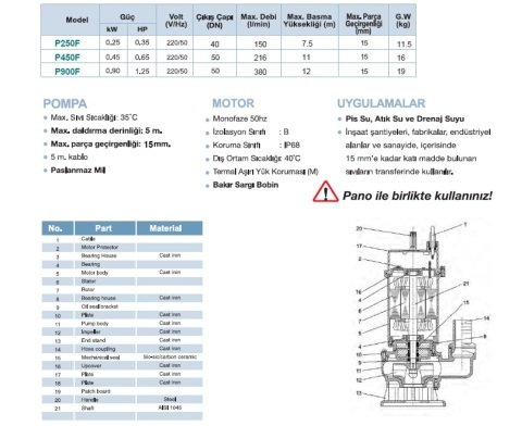 MOMENTUM P250F 0.35hp 220v Açık Fanlı Pis Su Dalgıç Pompa