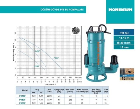 MOMENTUM P250F 0.35hp 220v Açık Fanlı Pis Su Dalgıç Pompa