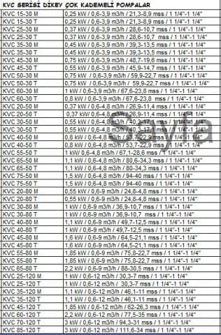 Dab  KVC 65-50 T      1.1 kW  380V   Dikey Milli Çok Kademeli Santrifüj Pompa
