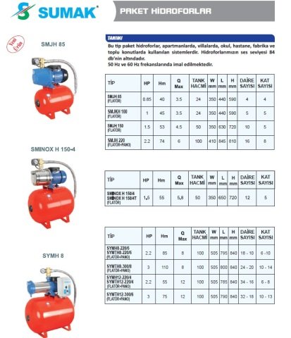 SUMAK SYMTH6-100/6  1hp 380v Kademeli Paket Hidrofor 100lt Tanklı (Pano+Flatör dahil)