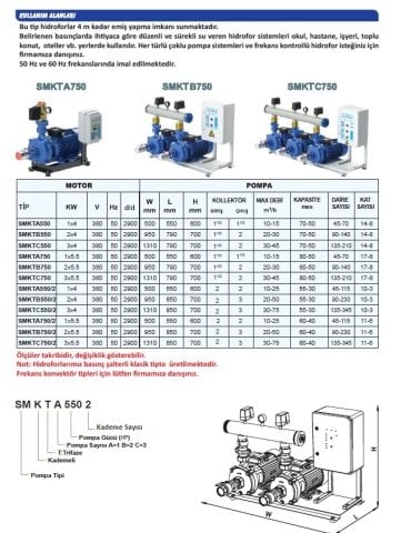 Sumak SMKTA750/2  1X5.5 kW  380V  Tek Pompalı Emişli Çift Kademeli Yatay Hidrofor