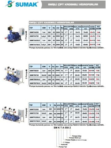 Sumak SMKTB750    2X5.5 kW  380V  İki Pompalı Emişli Çift Kademeli Yatay Hidrofor