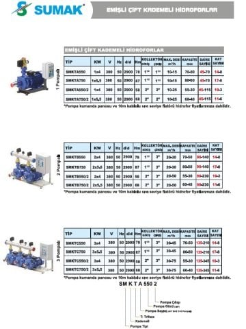 Sumak SMKTB550/2    2X4 kW  380V  İki Pompalı Emişli Çift Kademeli Yatay Hidrofor