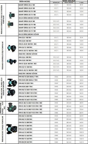 SMART DN 32 SİRİUS  BRONZ GÖVDELİ  FREKANS KONTROLLÜ DİŞLİ ECO DESIGN SİRKÜLASYON POMPASI  - Özel fiyat teklifi için bizi arayınız.