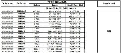 Alarko 6046/08   17.5Hp  6'' Paslanmaz Çelik Derin Kuyu Tek Dalgıç Pompa (Tek Pompa-Pompa Kademesi) ALK-KPS Serisi