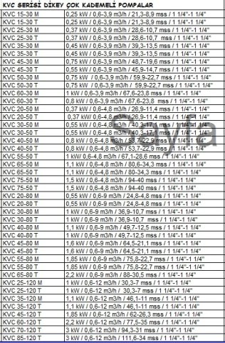 Dab  KVC 35-120 T      1.1 kW  380V   Dikey Milli Çok Kademeli Santrifüj Pompa