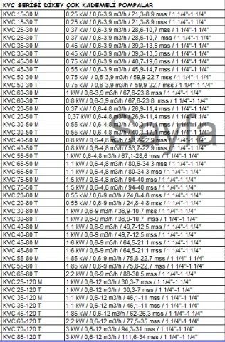 Dab  KVC 45-120 T      1.85 kW  380V   Dikey Milli Çok Kademeli Santrifüj Pompa
