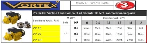 VORTEX VP-45 0.50 Hp 220v Preferikal Sürtme Fanlı Pompa