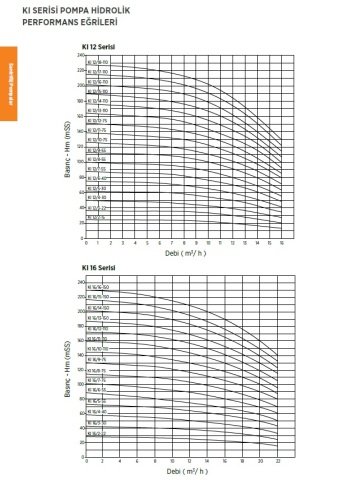 Etna KI 16/6-55     7.5Hp 380V  Dik Milli Komple Paslanmaz Çelik Çok Kademeli Santrifüj Pompa