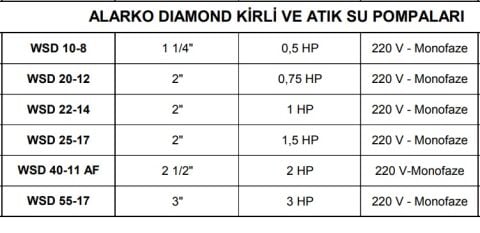 ALARKO WSD 25-17 1.5 HP 220V 2'' ÇIKIŞLI PİS SU DALGIÇ POMPA