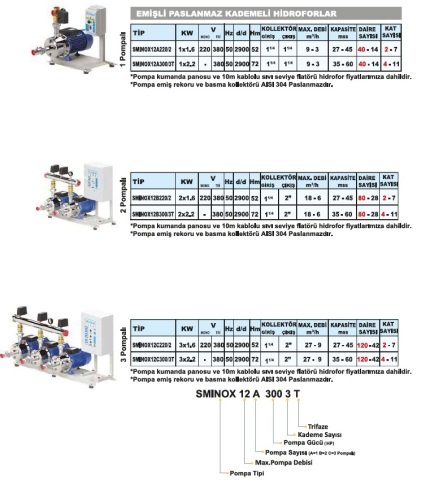 Sumak SMINOX12C220/2 T   3X1.6 kW  380V  Üç Pompalı Emişli  Kademeli Paslanmaz Yatay Hidrofor