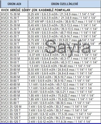 Dab  KVCX  25-30 T      0.37 kW  380V   Dikey Milli Çok Kademeli Santrifüj Pompa