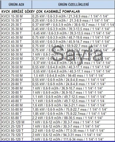 Dab  KVCX  35-30 M      0.45 kW  220V   Dikey Milli Çok Kademeli Santrifüj Pompa