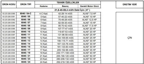 Alarko 6046/23   50Hp  6'' Paslanmaz Çelik Derin Kuyu Tek Dalgıç Pompa (Tek Pompa-Pompa Kademesi) ALK-KPS Serisi