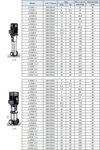 LEO  LVS20-5       7.5HP  380V    DİKEY MİLLİ  PASLANMAZ  ÇELİK ÇOK  KADEMELİ  İNLİNE  POMPA