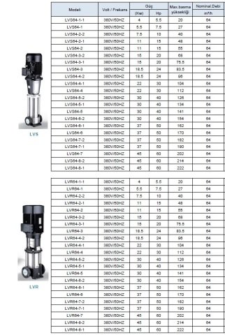 LEO  LVS20-6       10HP  380V    DİKEY MİLLİ  PASLANMAZ  ÇELİK ÇOK  KADEMELİ  İNLİNE  POMPA