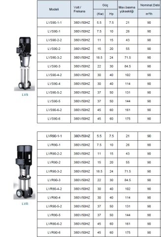 LEO  LVS20-7       10HP  380V    DİKEY MİLLİ  PASLANMAZ  ÇELİK ÇOK  KADEMELİ  İNLİNE  POMPA