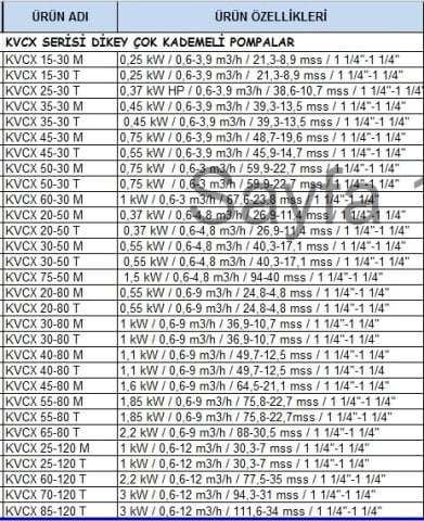 Dab  KVCX  20-50 T      0.37 kW  380V   Dikey Milli Çok Kademeli Santrifüj Pompa