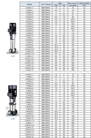 LEO  LVR20-4       7.5HP  380V    DİKEY MİLLİ  PASLANMAZ  ÇELİK ÇOK  KADEMELİ  İNLİNE  POMPA