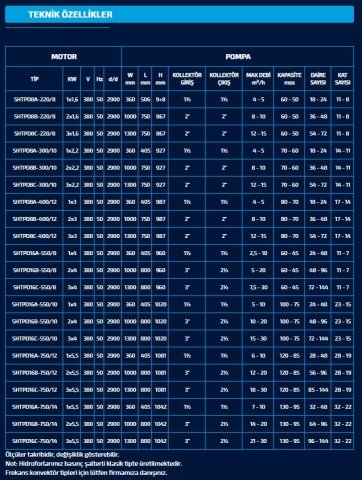 Sumak  SHTPD16 C  550/10   3X4 kW  380V  Üç Pompalı Düşey Milli Paslanmaz Çark ve Difüzörlü Hidrofor (Krom Hidrofor)