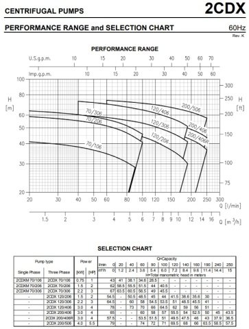 Ebara 2CDX 120/40   4Hp 380V Çift Kademeli Paslanmaz Çelik Santrifüj Pompa-AISI 304