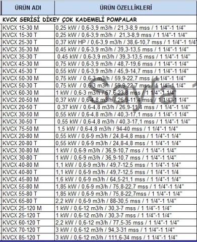 Dab  KVCX  40-80 T      1.1 kW  380V   Dikey Milli Çok Kademeli Santrifüj Pompa