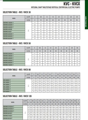 Dab  KVCX  55-80 T      1.85 kW  380V   Dikey Milli Çok Kademeli Santrifüj Pompa