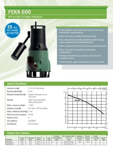 Dab NOVA 180 MA    0.2 kW  220V  Drenaj Dalgıç Pompa